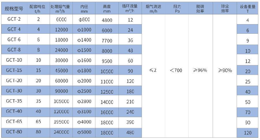 內襯花崗巖高效噴淋脫硫塔.jpg